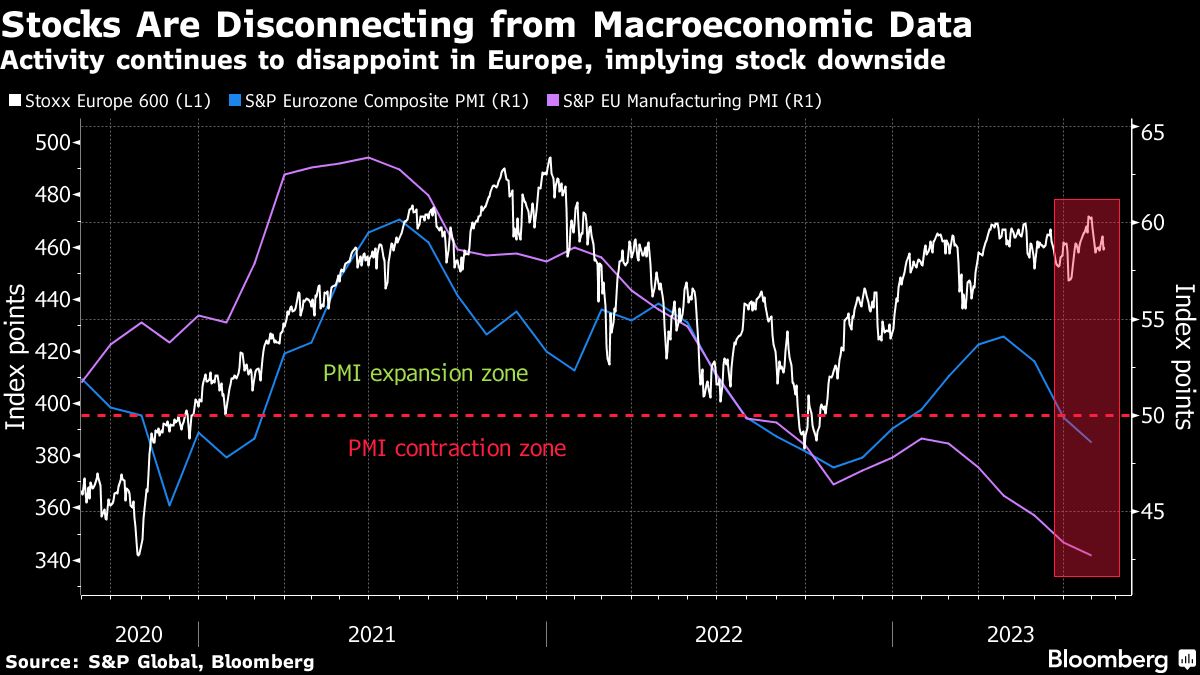 European Stocks Fall As China Fears Grow;  UK stocks lagged