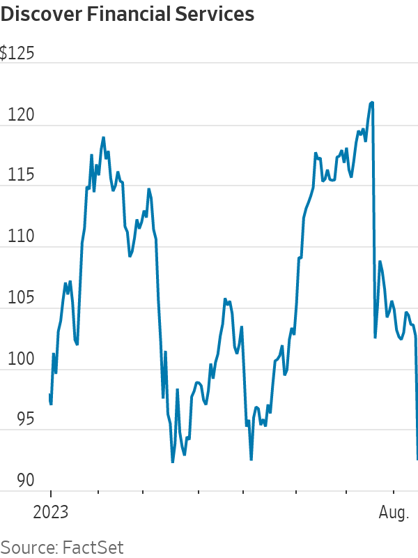 Spot stock dips after CEO Roger Hochschild’s exit